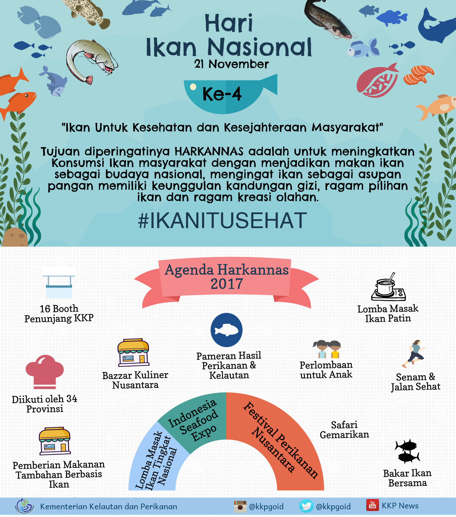 Hari Ikan Nasional